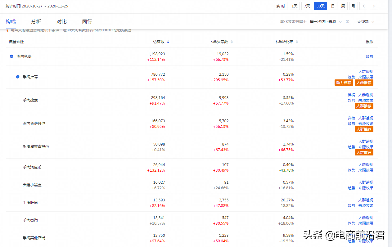 淘宝SEO深度优化解析，让店铺排名稳步上升，宝贝流量源源不断