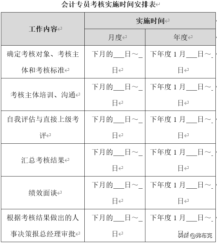 财务各岗位绩效考核办法：财务经理、会计、审计、出纳