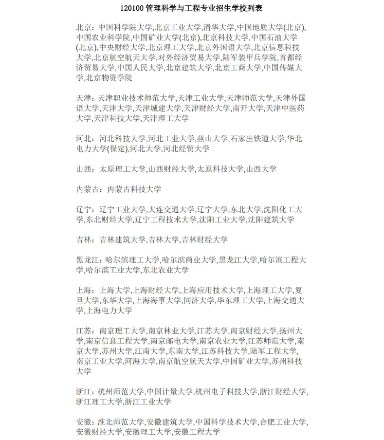 22考研——北京工业大学管理科学与工程专业考情分析