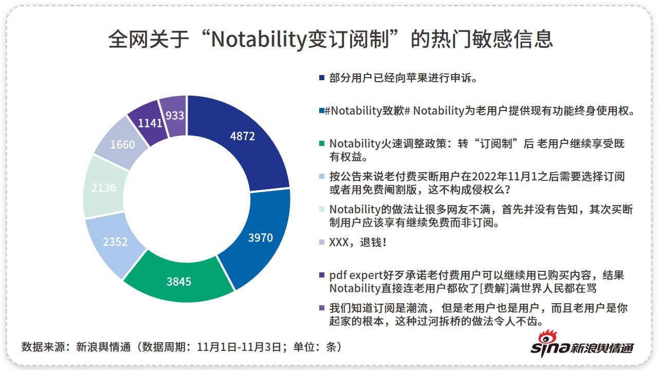 笔记神器Notability强行更改付费机制，老用户不愿“买单”