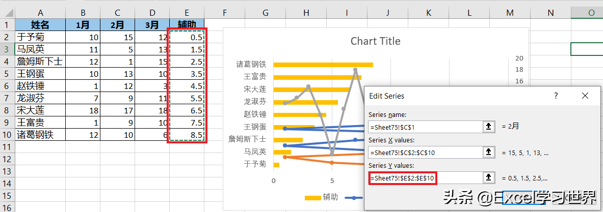 咨询公式常用的这种高规格 Excel 纵向折线图，到底是怎么做的？