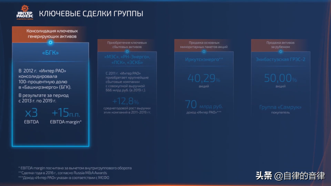 审美提高~时隔一年，这家俄国PPT设计公司的案例又更新了