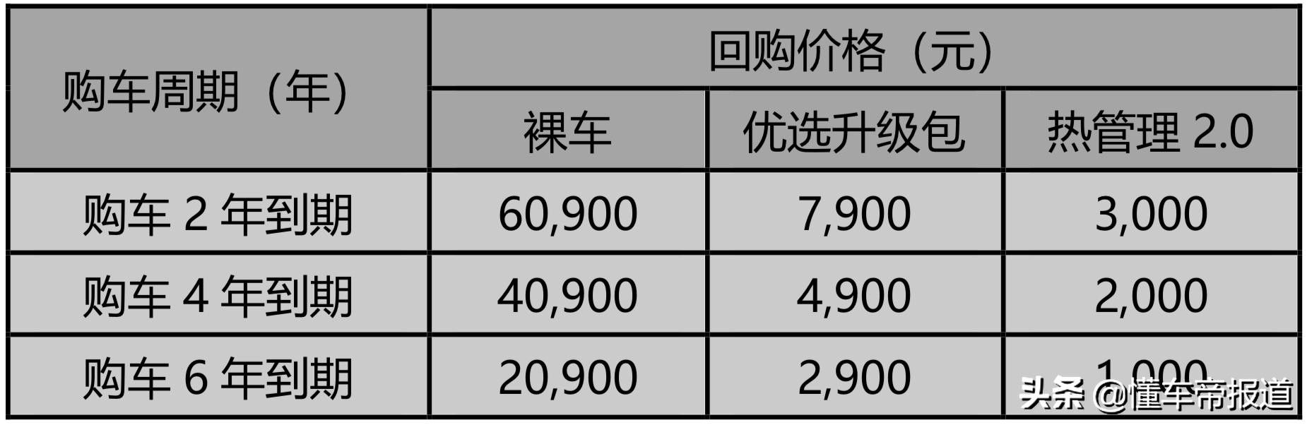 “低价提车”太诱人！电池租赁的正确姿势，如何get到？