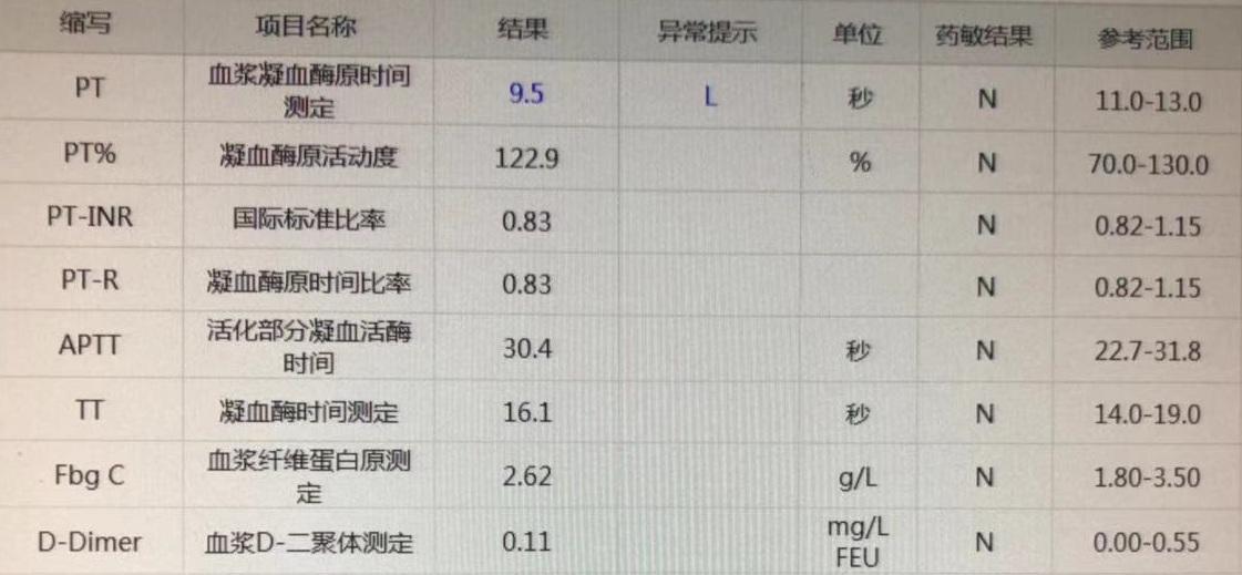 辟谣丨手术前为什么都要抽血，是在“浪费”钱吗？