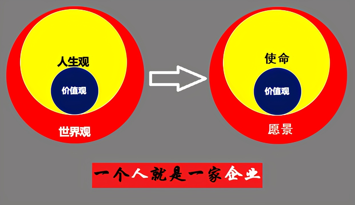 赚钱需要“人格独立”，更需要“自我觉醒”（完整版、纯干货）