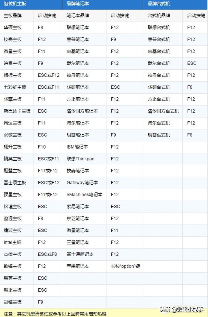 不整虚的！手把手教你用换脸盆的古董电脑安装Windows 11系統