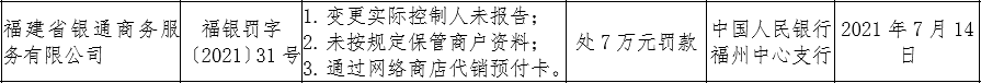 三支付机构被罚，双乾支付罚单超百万