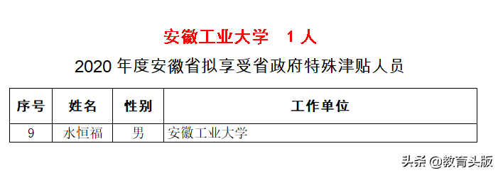 2020年国务院和省政府特殊津贴，安徽高校哪家强