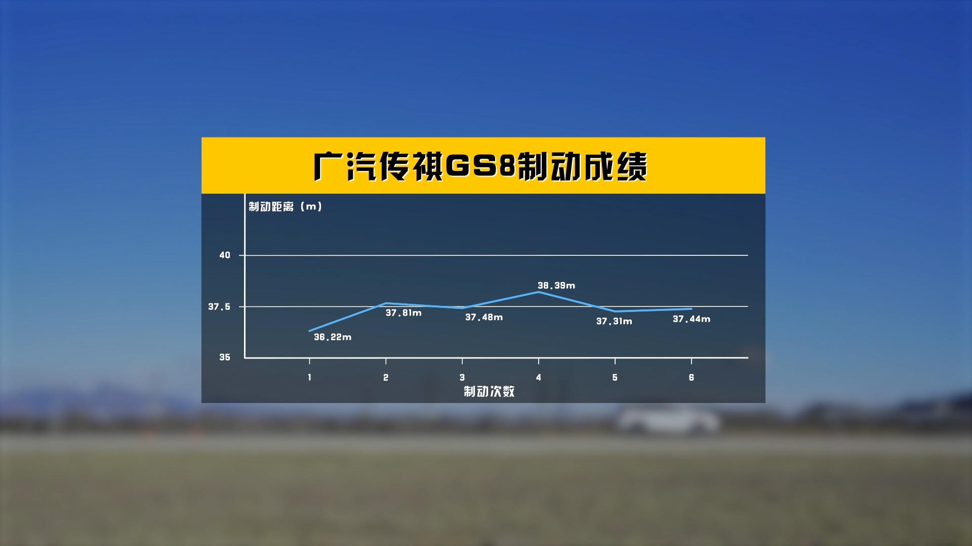 顶配超25万的国产SUV，广汽传祺GS8真的值吗？懂车评测多维度验证