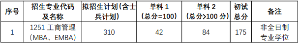 研公子考研：MBA认证难度及申请时长对比