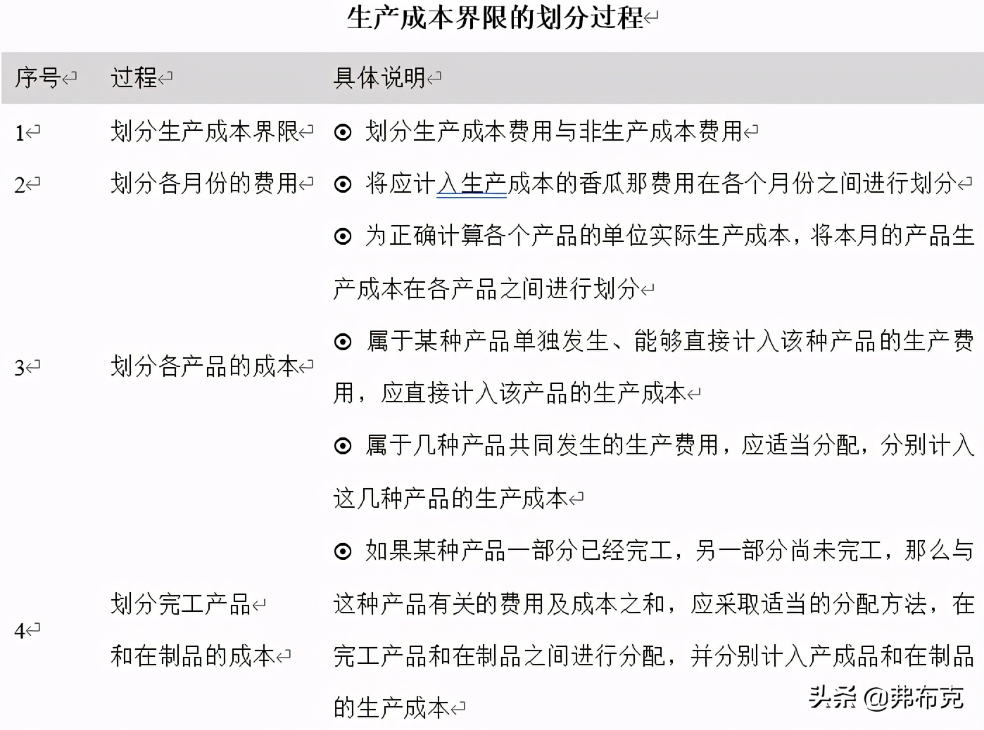 生产成本管理流程：预算、决策、计划、控制、核算、分析、考核