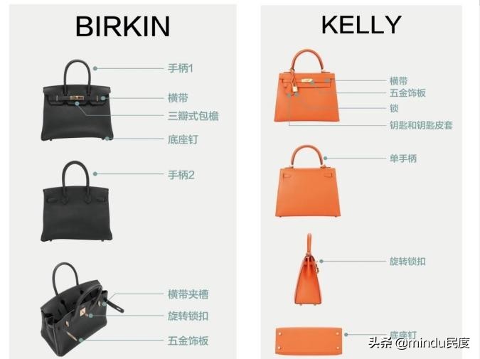 10大奢侈品牌的經典包包大盤點，你認識幾個？