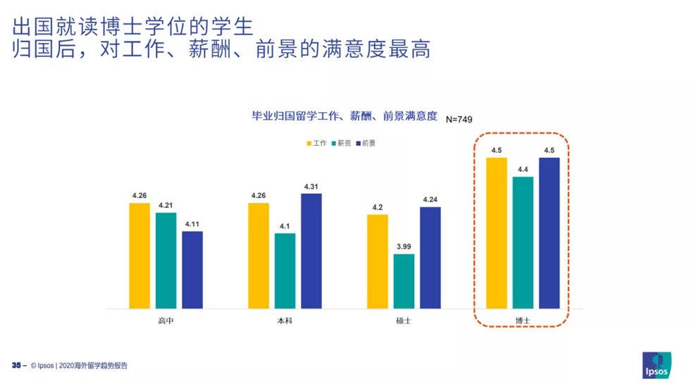 本科留学还是硕士留学，你会怎么选？
