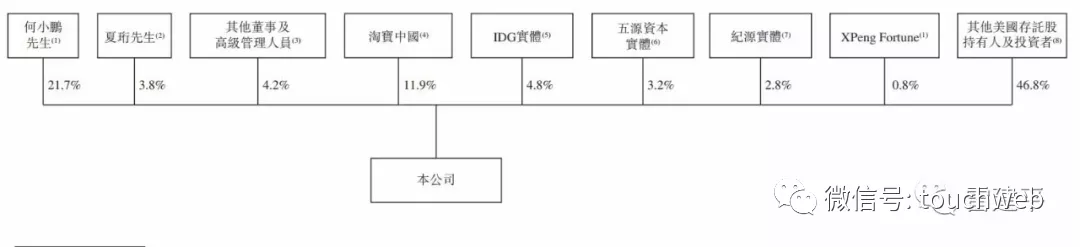 小鹏汽车港交所上市：市值超2700亿港元 何小鹏再敲钟