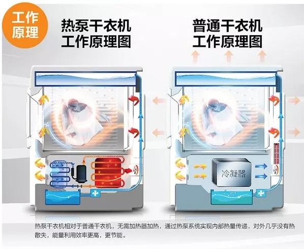 洗烘一体机突然火了，买前看看这3点，小心砸大钱买错款