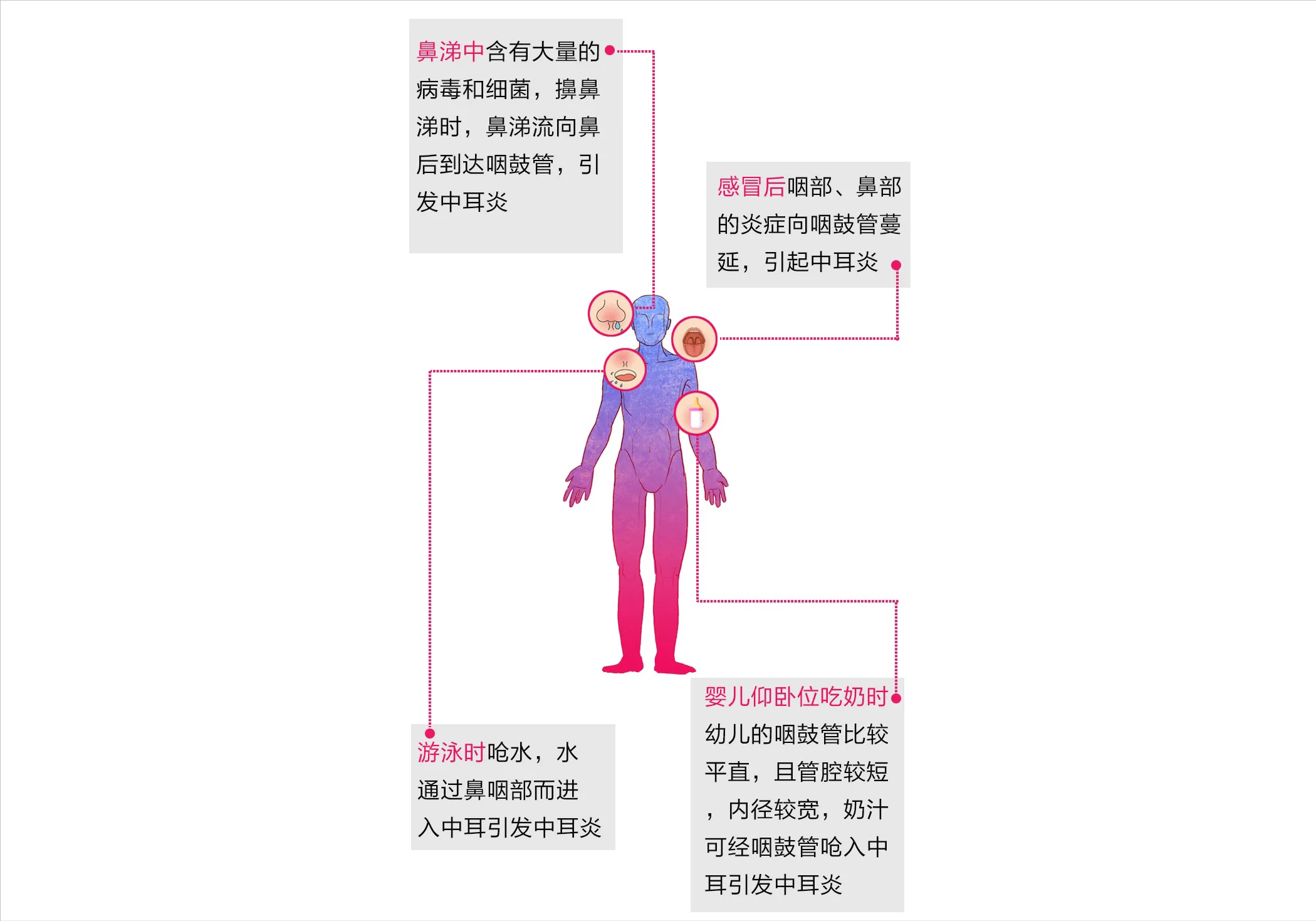 听见自己说话的声音闷闷的？当心是“这种病”在作祟