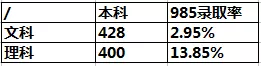 全国高考难度排行榜出炉！400分能上一本，500分却只能上大专