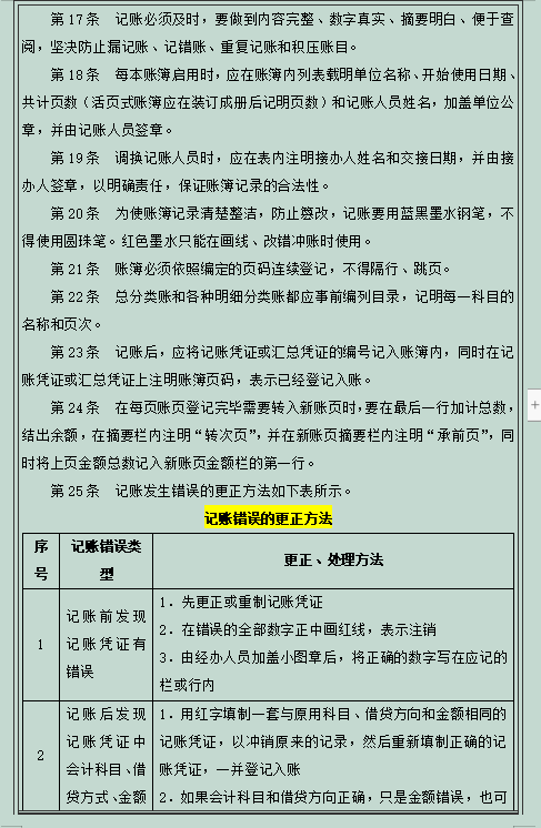 今日分享！中小企业会计管理制度设计，实用且详细，赶快收藏起来