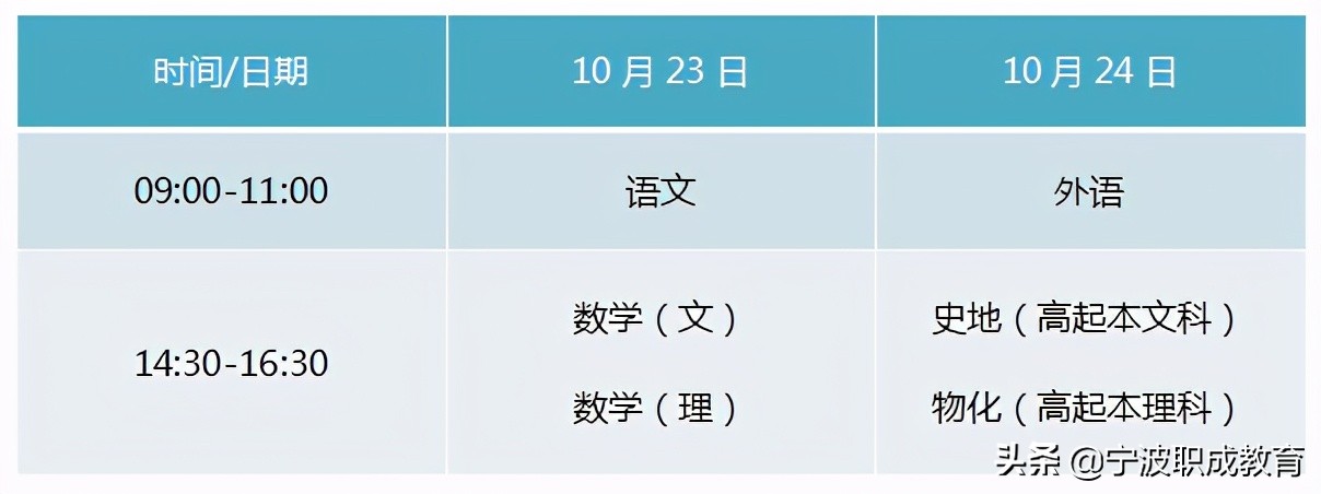 2021年浙江成人高考报名时间将于9月17日截止