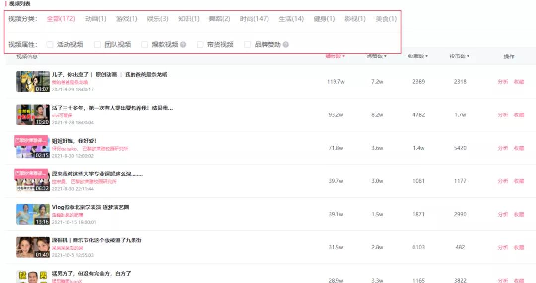 飞瓜品牌榜单、品牌分析功能更新！快速掌握B站品牌推广数据