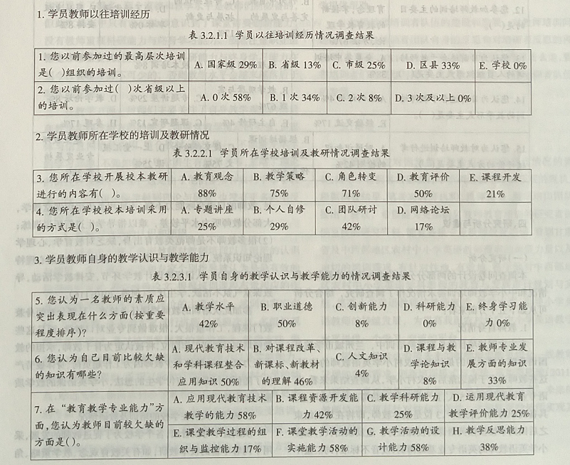 关于甘肃省农村小学英语教师培训需求的调查研究
