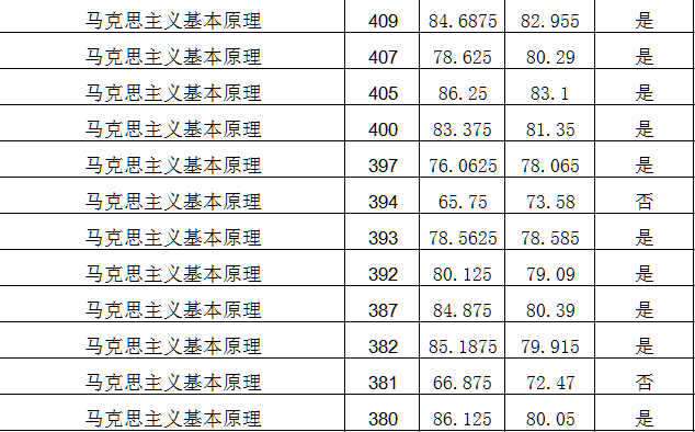 20考研，院校拟录取的最低分，我要考多少分才有希望？