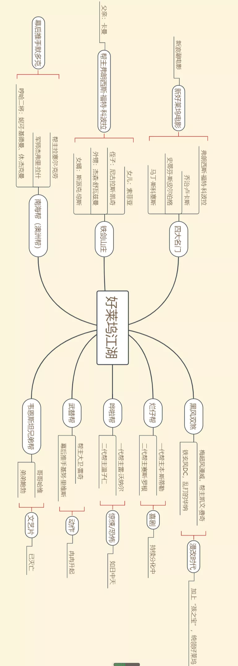 好莱坞江湖，另类视角解读电影武林帮派跌宕史