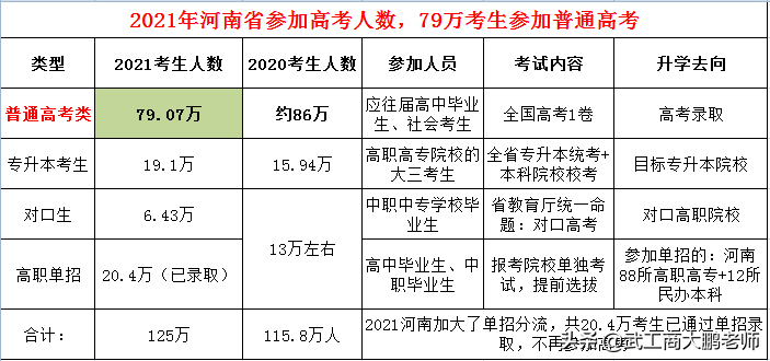 2021河南理科一本普通批，全国985院校共招7170人，投档线排名