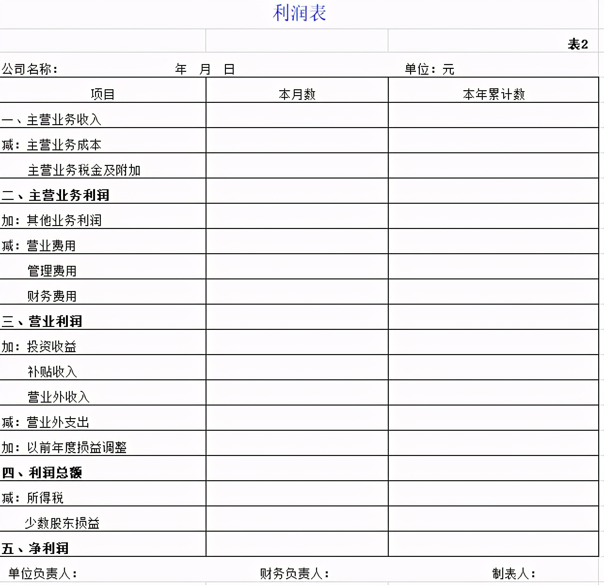 五类财务报表模板全了，财务这样做账，升职妥妥的