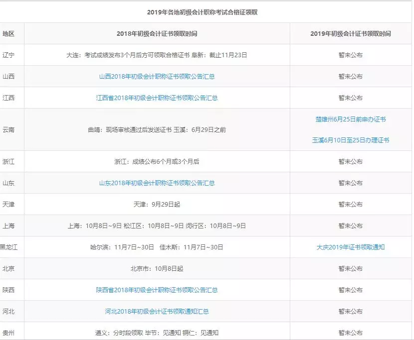 初级会计证书为何迟迟不发？最全19年证书问题速查