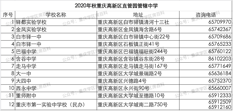 注意！重庆今年招生政策最值得注意的地方