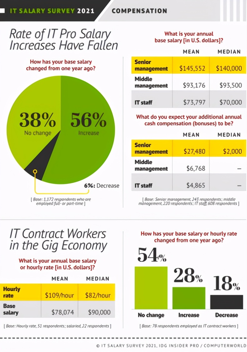英语专业就业难？这几个方向你得知道
