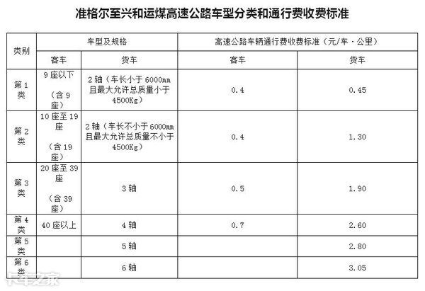 1月1日起货车按轴收费正式实施，各地标准不同，你觉得涨价了吗？