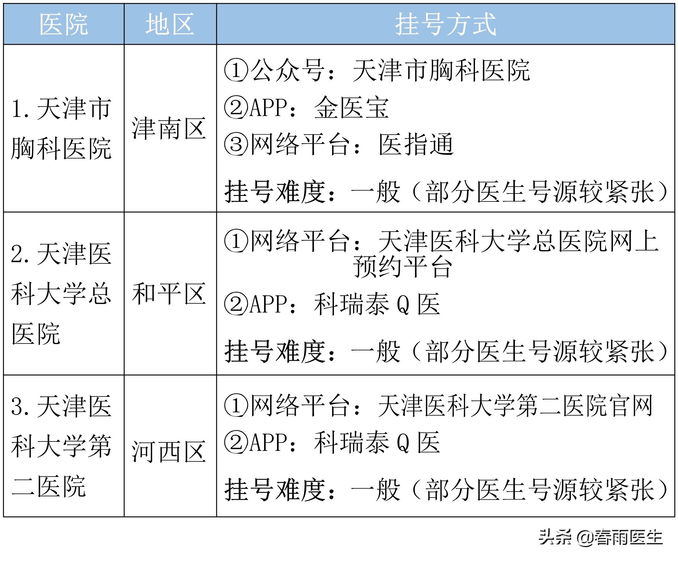 天津最厉害医院科室名单出炉！这家医院表现很抢眼