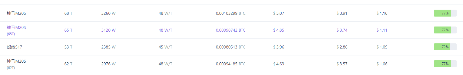 黑天鹅突袭矿业，考验矿工的信仰更检验了矿圈的承压能力