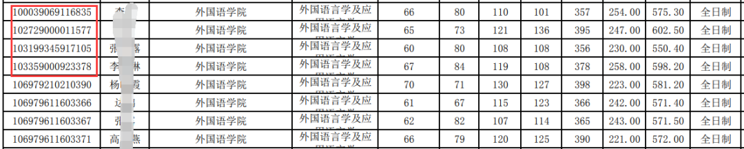西北大学复试名单考情分析，初试最高分412分，仅复试即可录取
