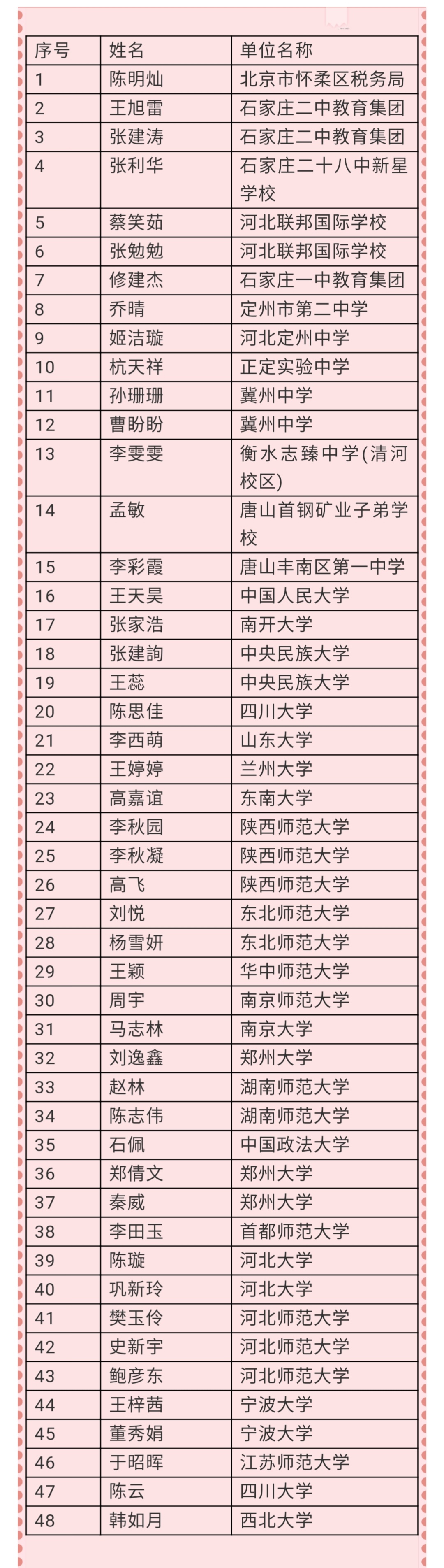 招生在线宣传进行时：专业解读|历史学类