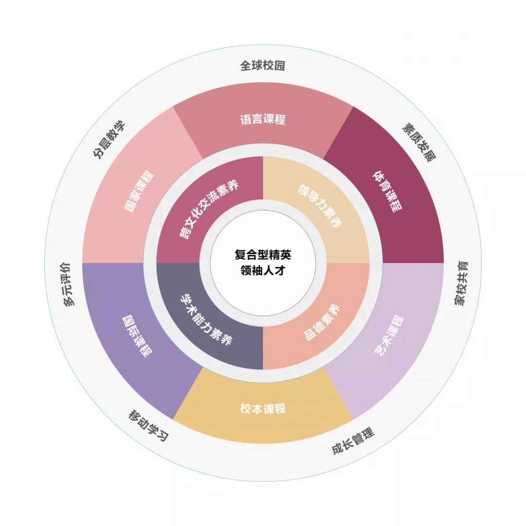 学生家长：“王府学校完全达到了我的预期，惊喜就太多了”