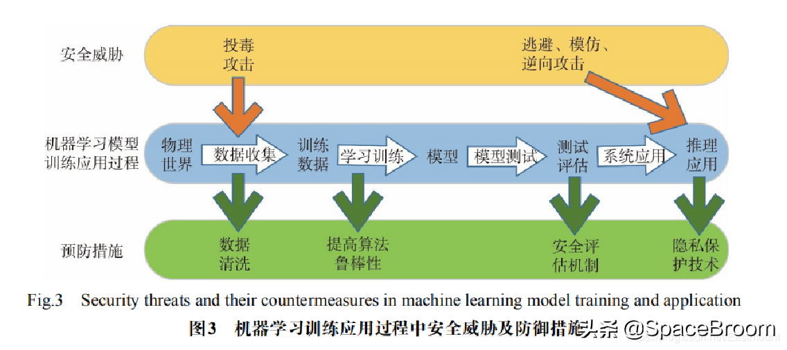 十，网络安全.论文之基于机器学习算法的主机恶意代码