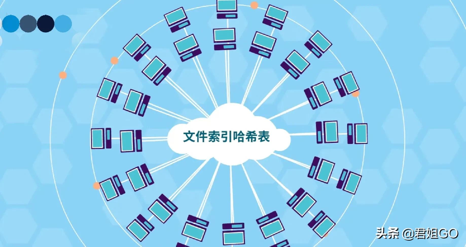 IPFS的主要技术原理，你需要知道