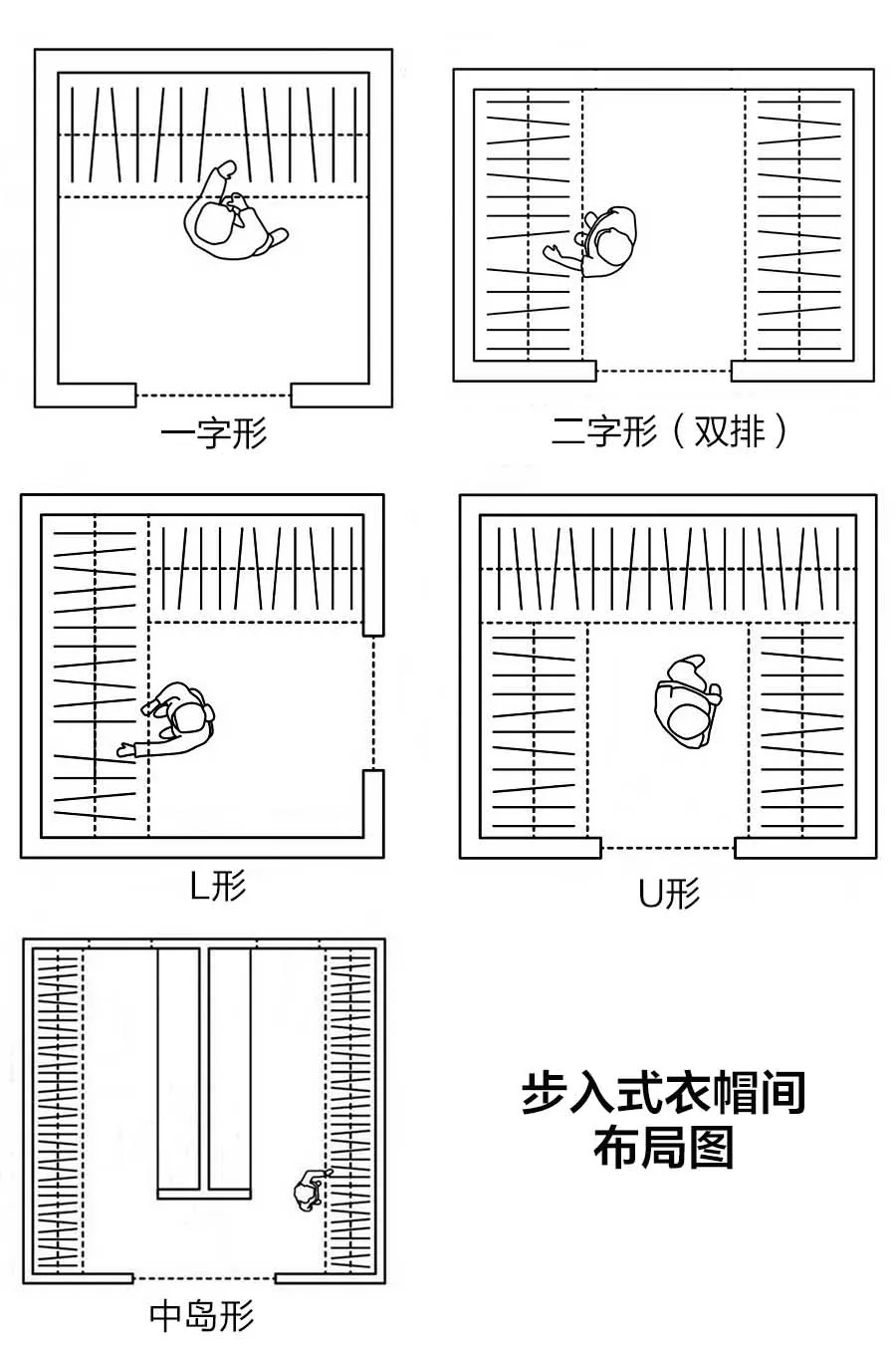 卧室要有衣帽间？5种布局、多种尺寸，直接能用！小户型也安排