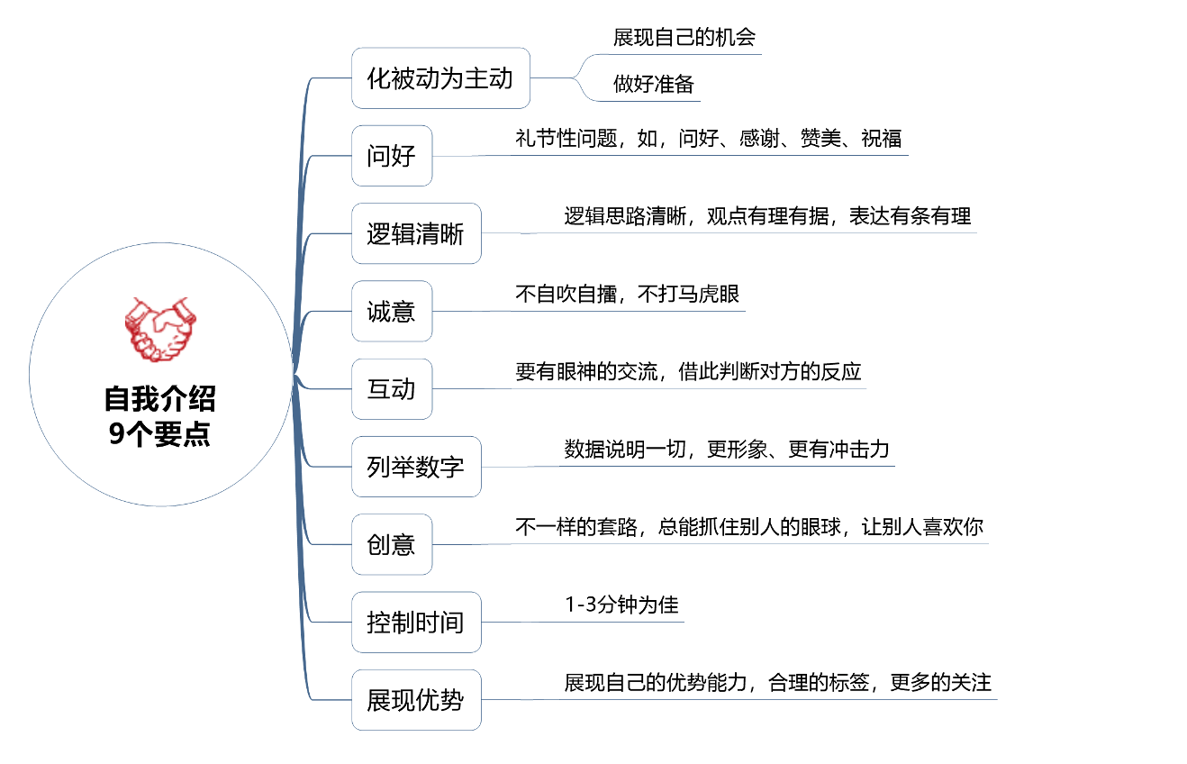 6個高手常用的自我介紹套路，很得人心，簡單又實用