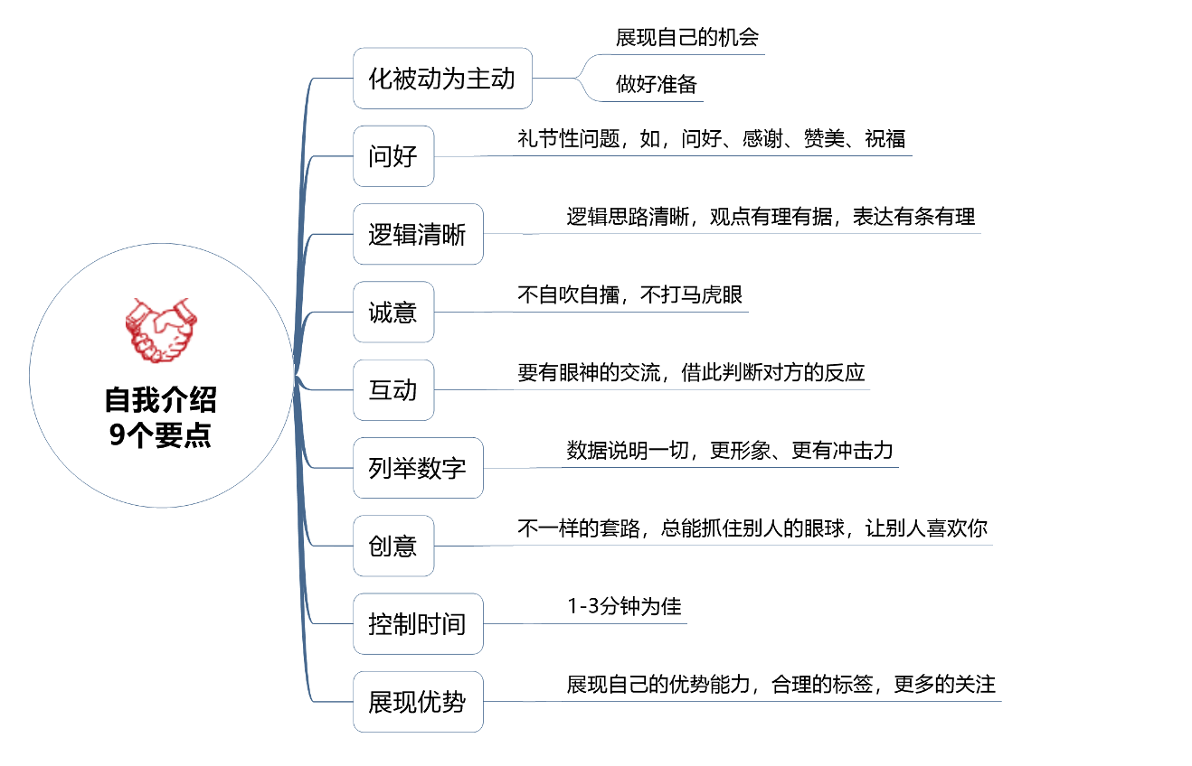 6个高手常用的自我介绍套路，很得人心，简单又实用