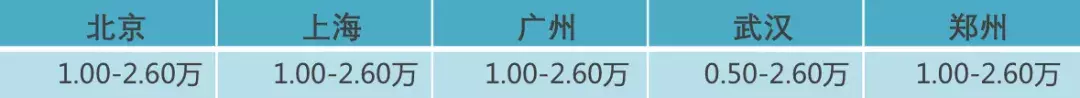 思域价格买宝马？帕萨特降价10万？这些车正是抄底好时候！