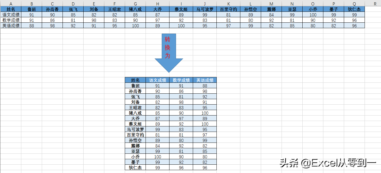 3种转换excel行列位置的方法，再也不用傻傻的一个一个的复制粘贴