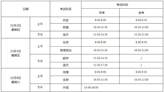 高中学业水平考试是什么意思 学业水平考试怎么划分等级-第1张图片-专升本网 高中学业水平考试是什么意思 学业水平考试怎么划分等级-第1张图片-专升本网