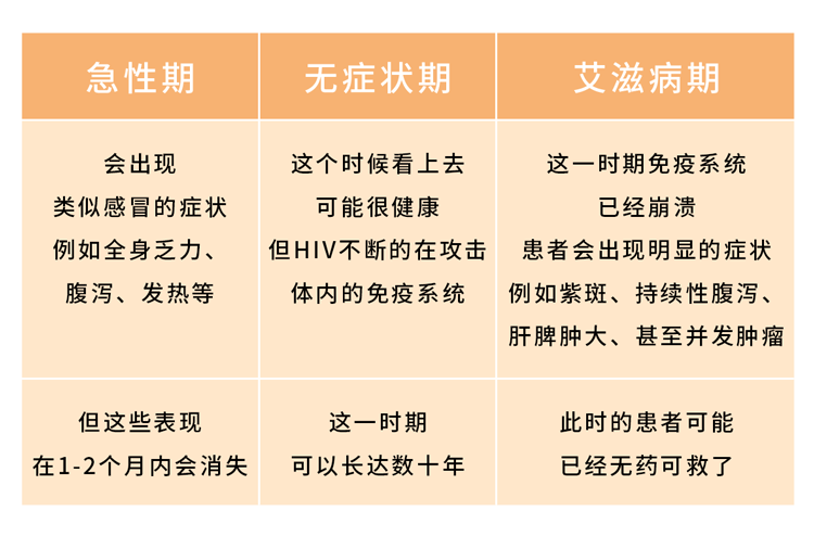 为什么有的男人会选择嫖娼？一次嫖娼会带来多少性病？长点记性吧