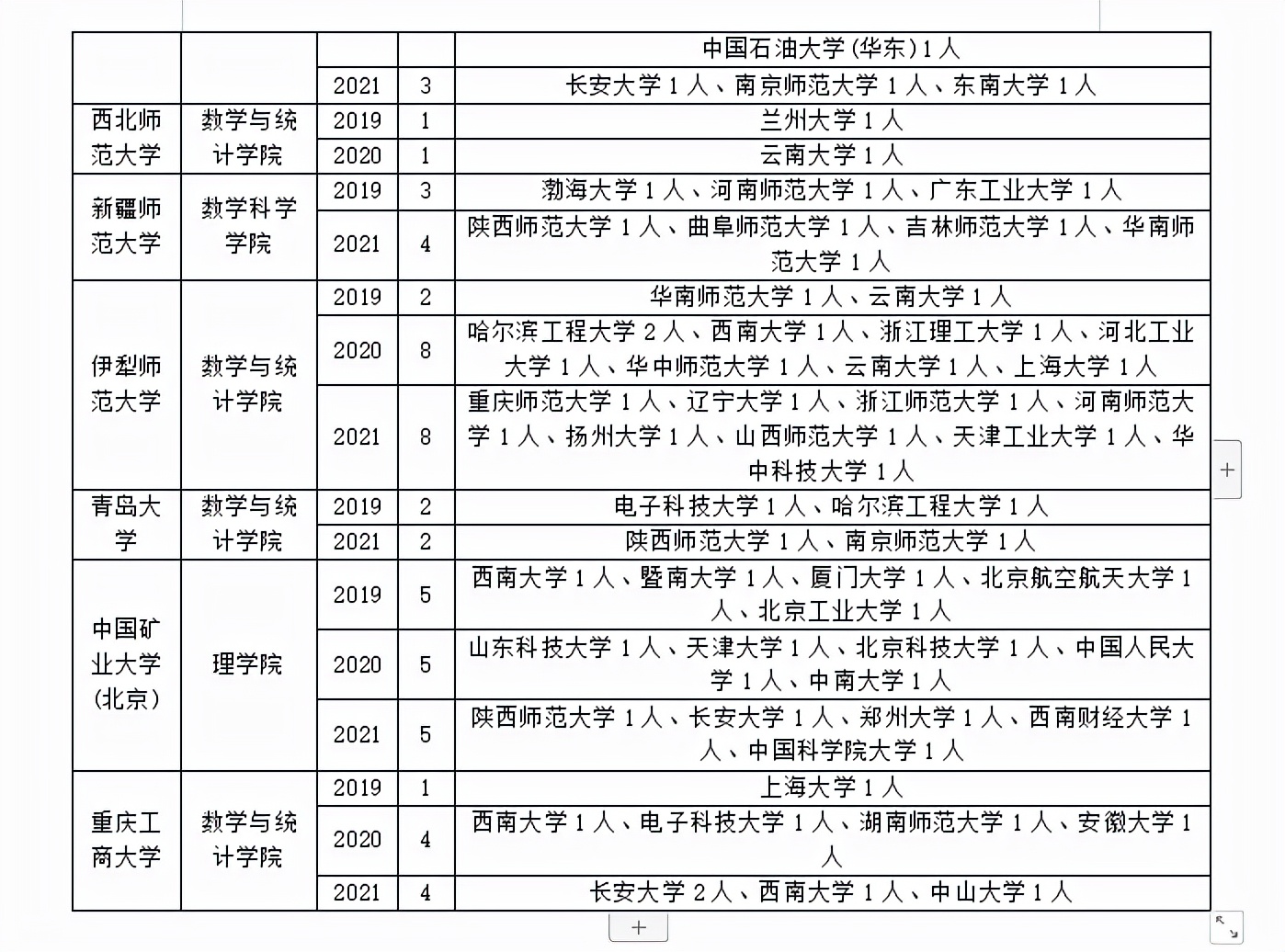 应用数学专业如何调剂才能成功上岸？这些信息务必了解清楚