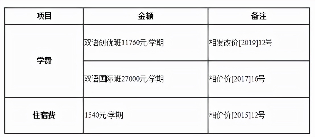 摇号or直升？苏州热门私立学校大盘点
