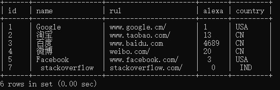 SQL SERVER干货（八）